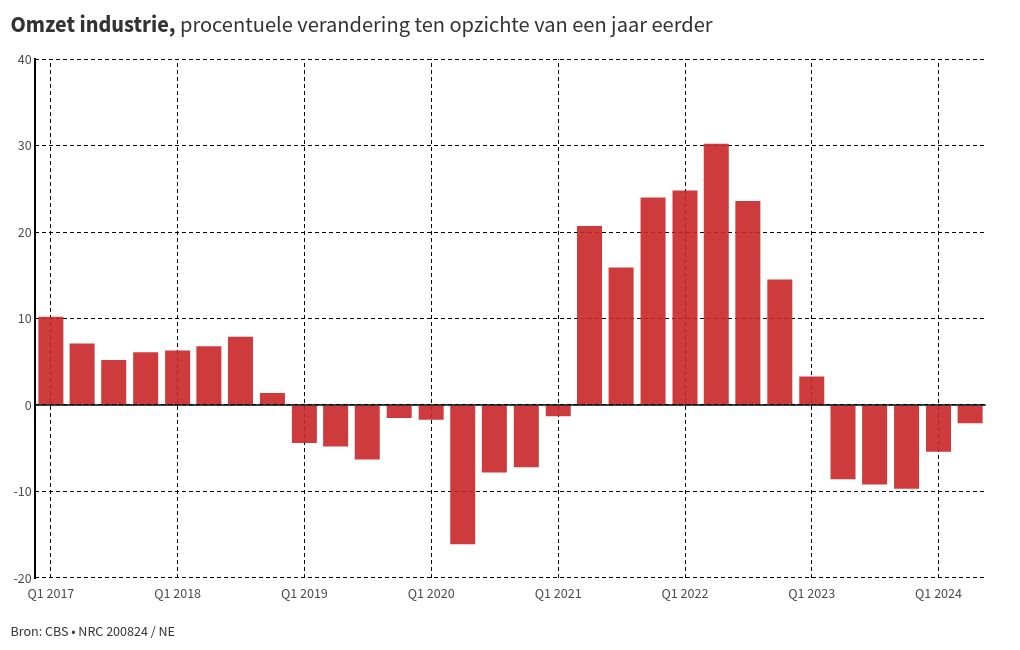 chart visualization