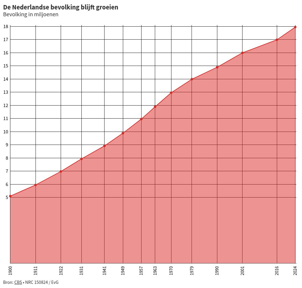 chart visualization