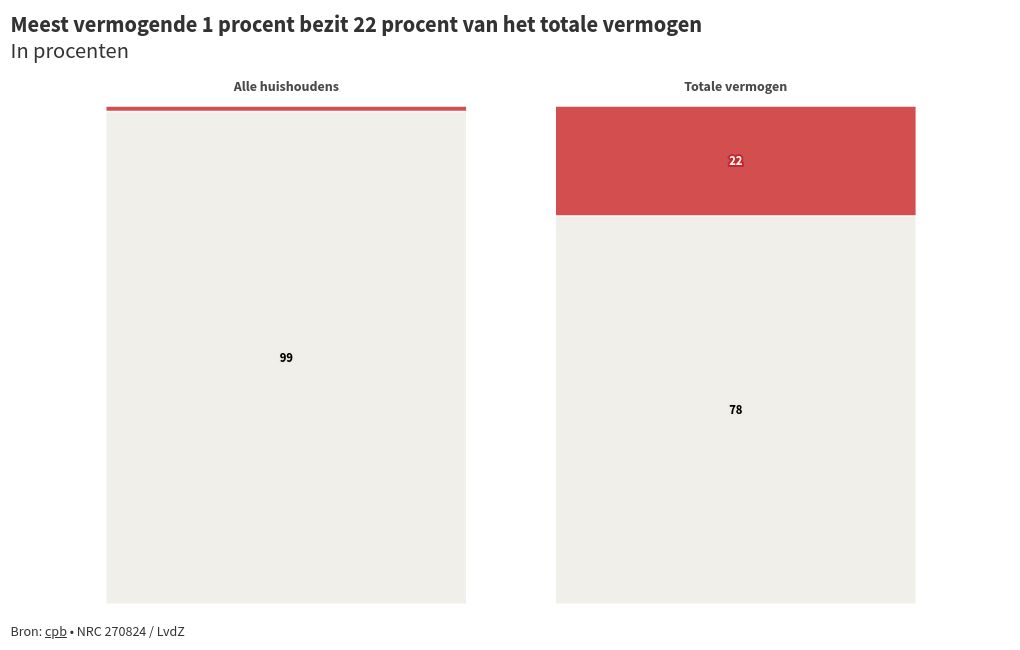 chart visualization