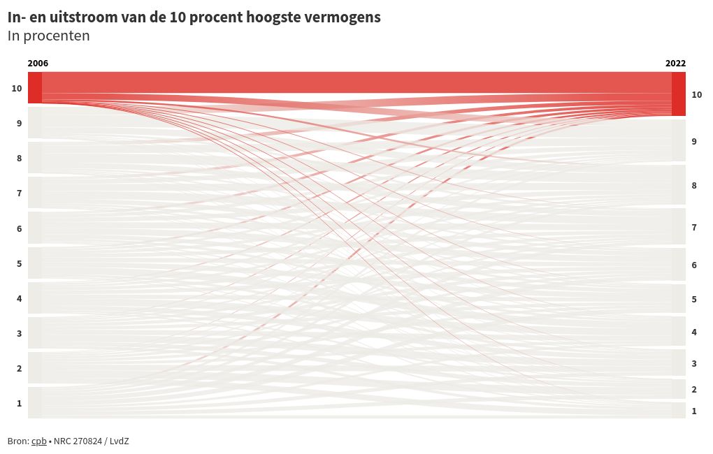 sankey visualization