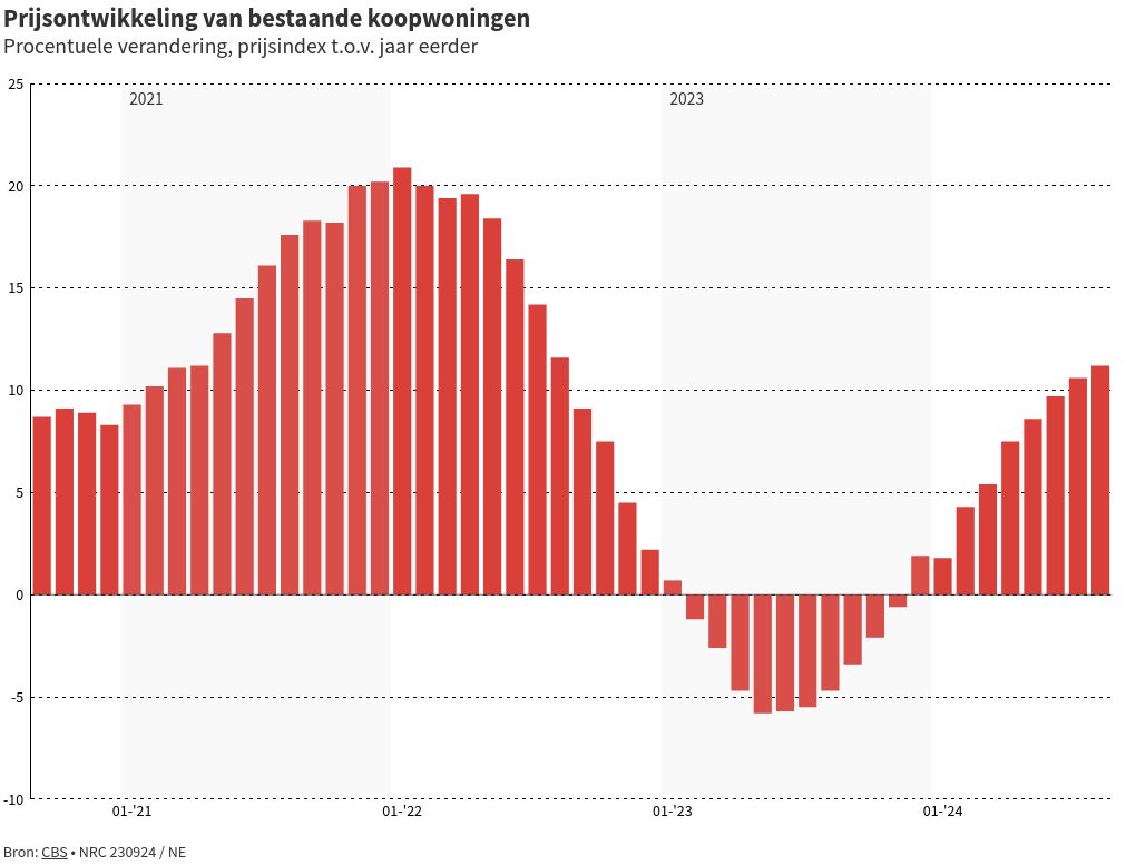 chart visualization