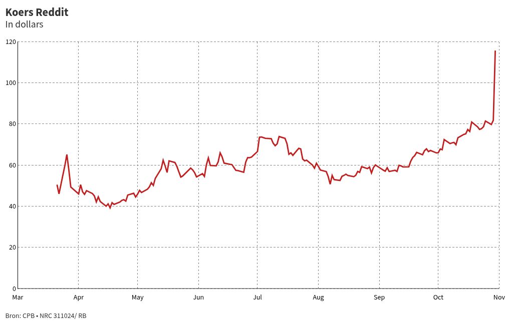 chart visualization