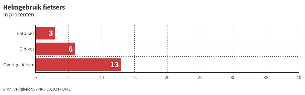 chart visualization