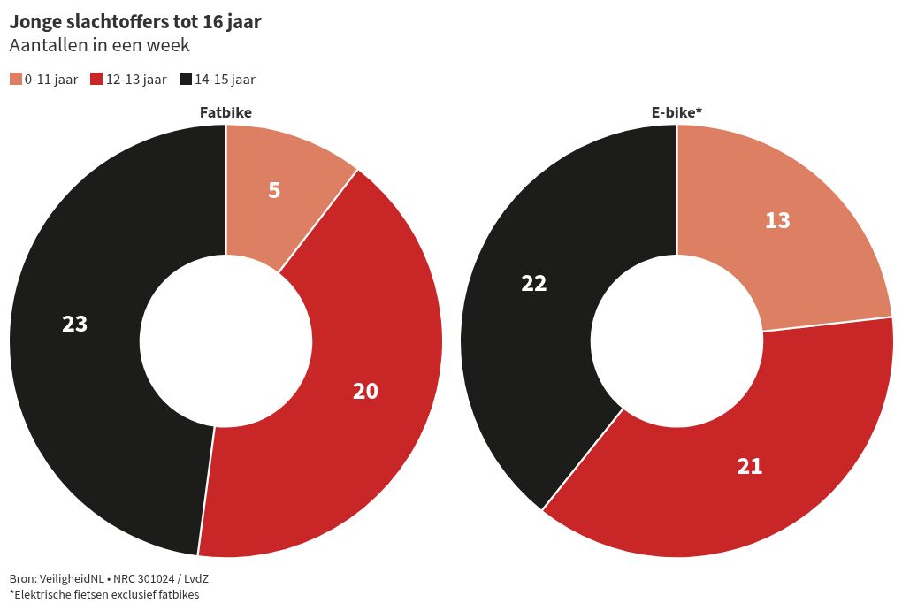 chart visualization