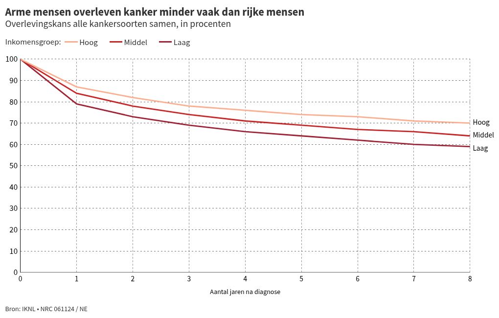 chart visualization