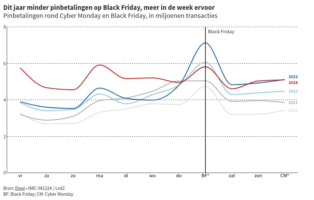 chart visualization