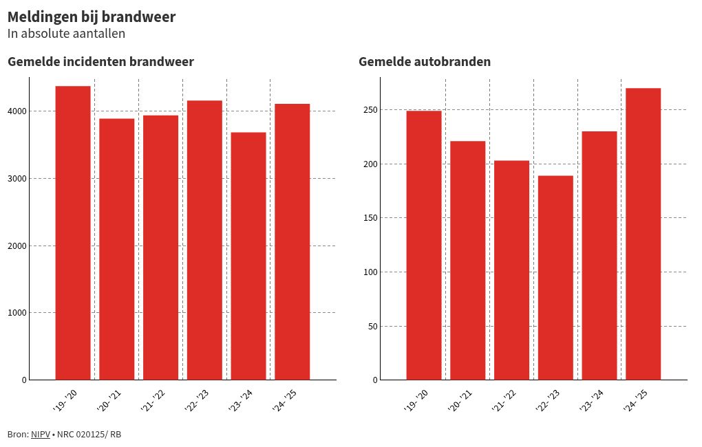 chart visualization