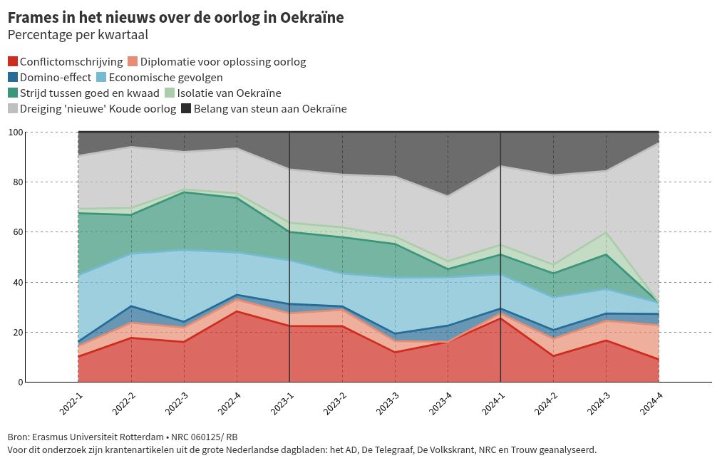 chart visualization