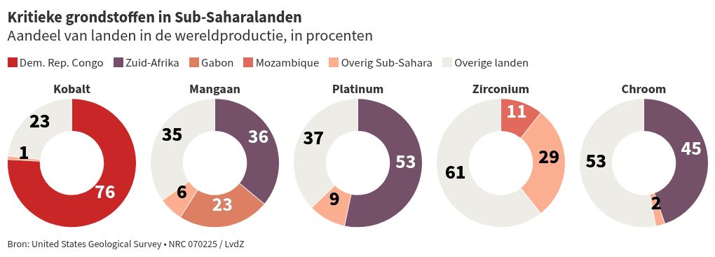 chart visualization