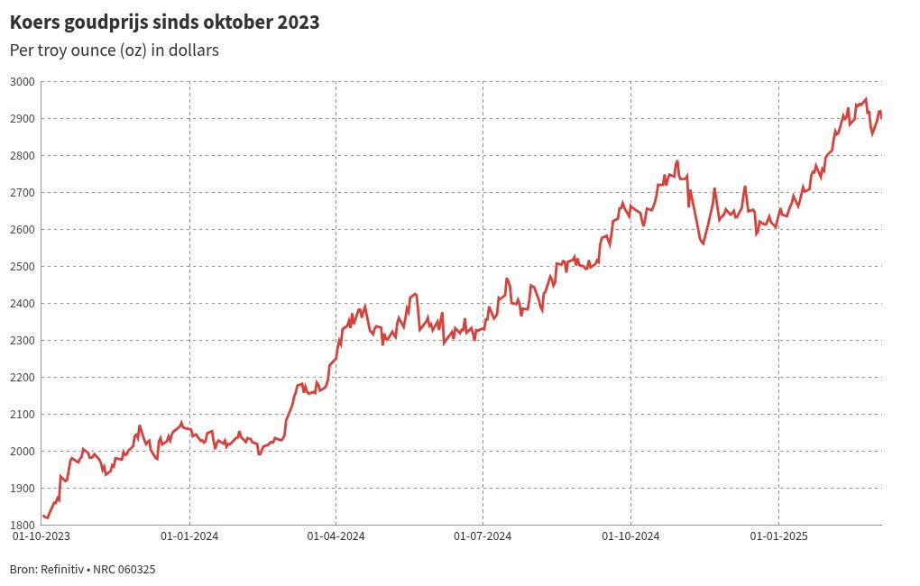 chart visualization