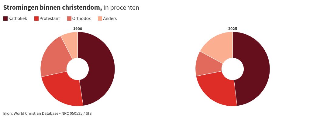 chart visualization
