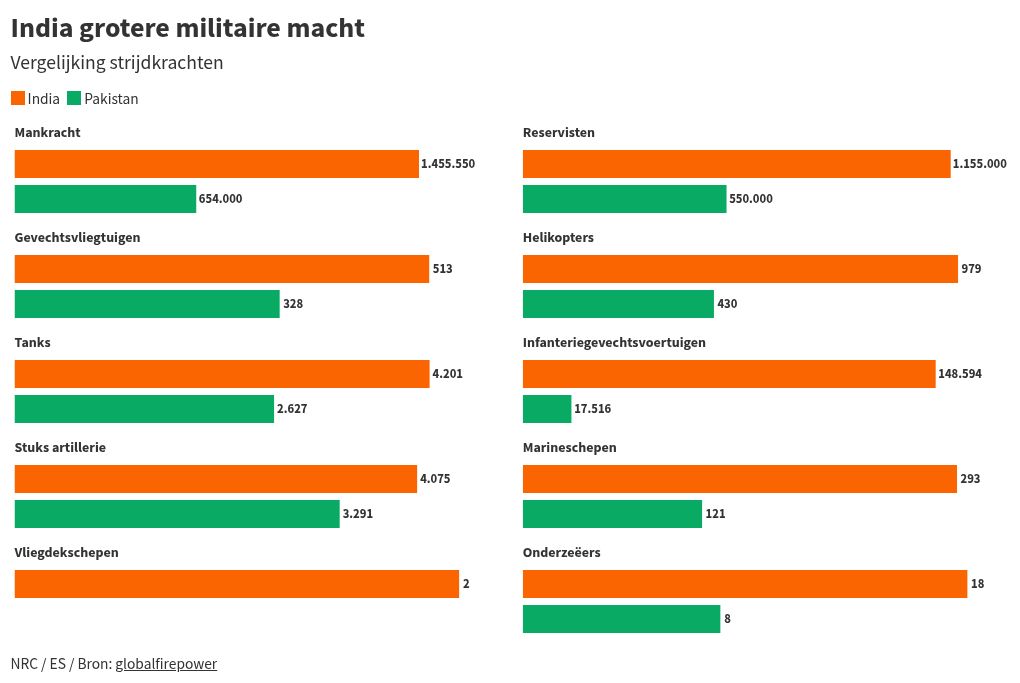 chart visualization