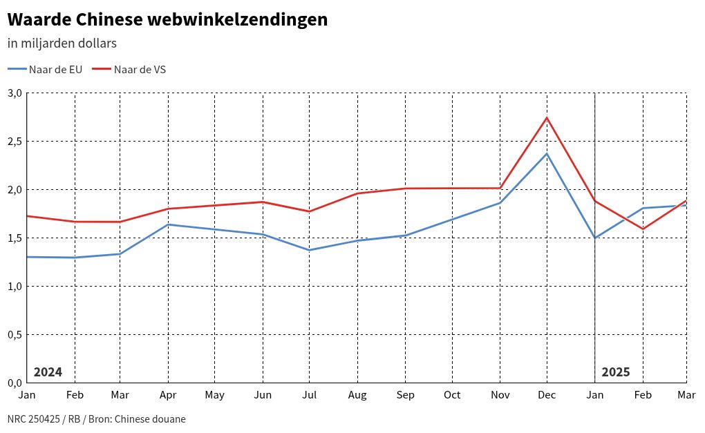 chart visualization