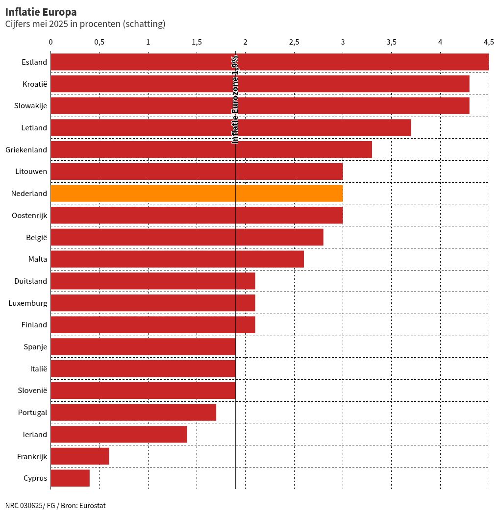 chart visualization