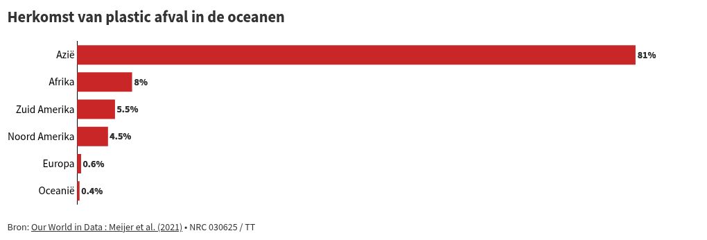 chart visualization
