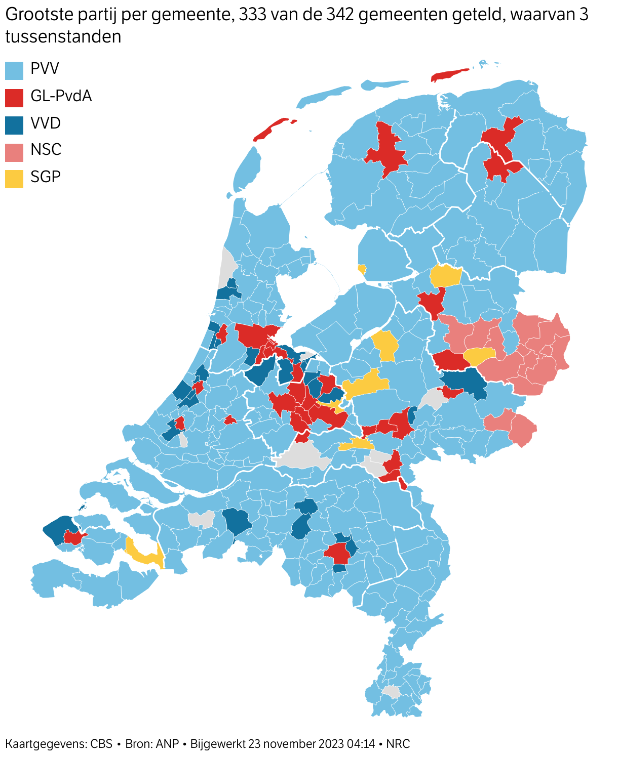 Bijna 98 procent van de stemmen geteld: 37 zetels voor PVV