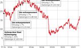 Aandeel ABN Amro vindt weer weg omhoog