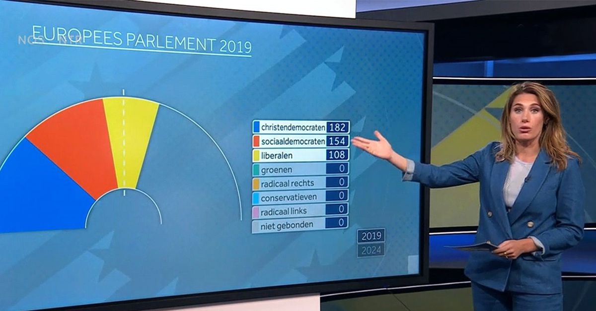 Tv-recensie | Uitslagenavond: één groot scorebord maar ook een ‘democratisch-meditatief moment’