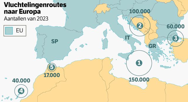 Een op de negen migranten is de veel bediscussieerde asielzoeker