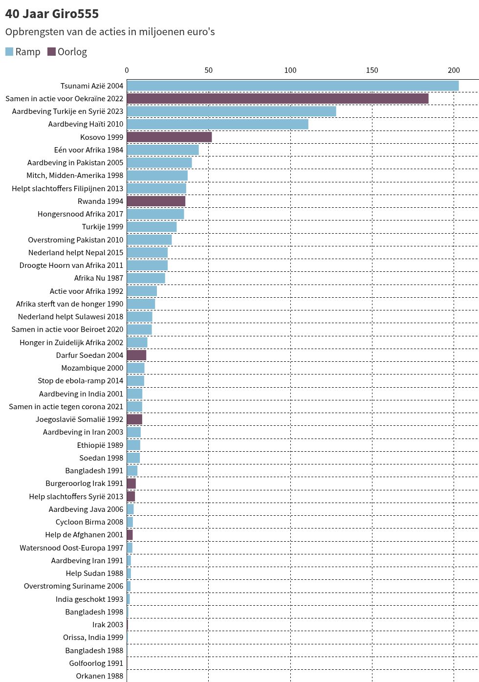 chart visualization