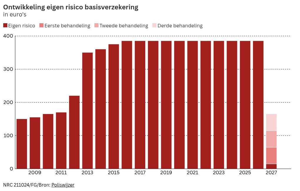 chart visualization