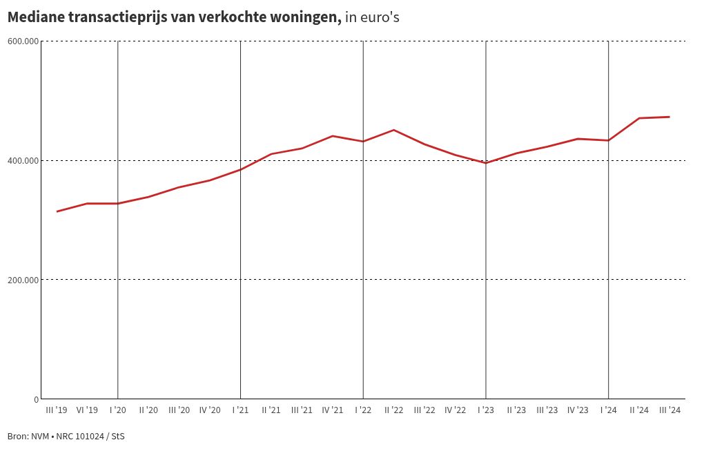 chart visualization