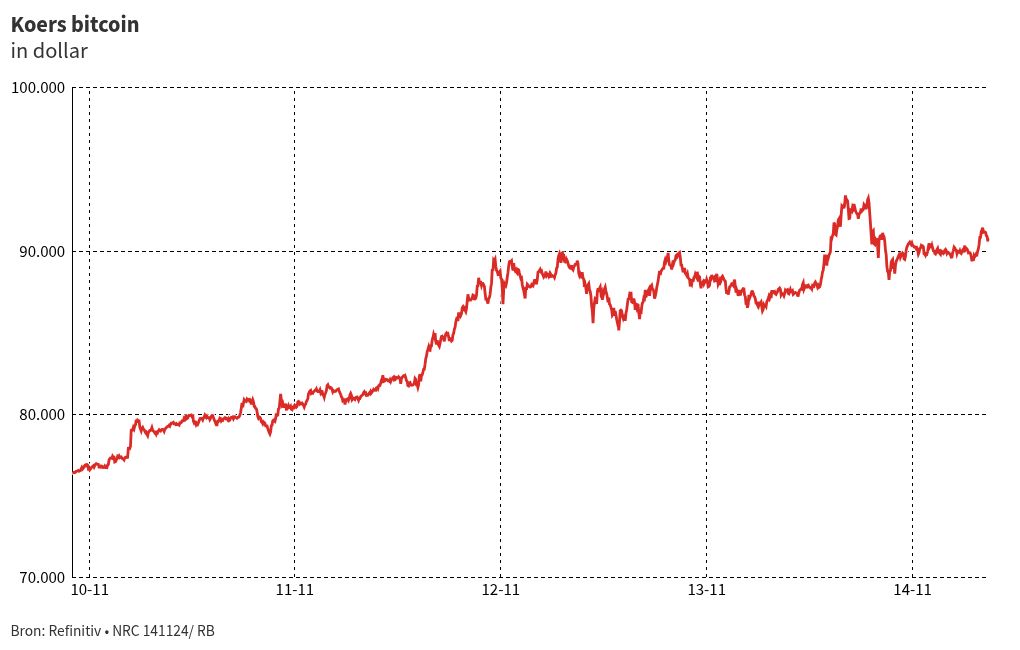 chart visualization