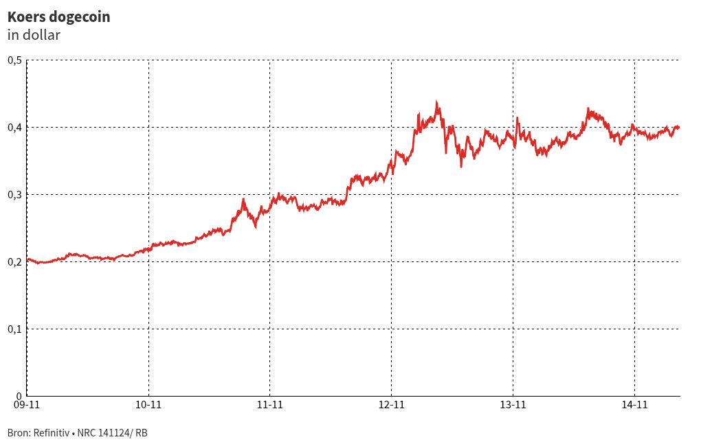 chart visualization