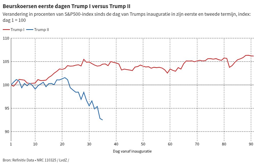 chart visualization