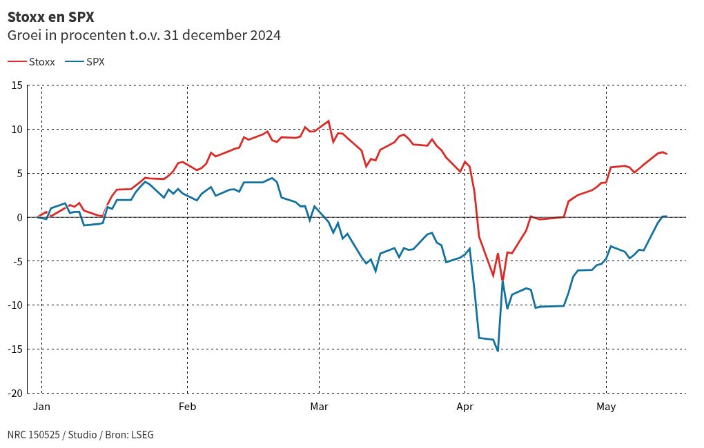 chart visualization