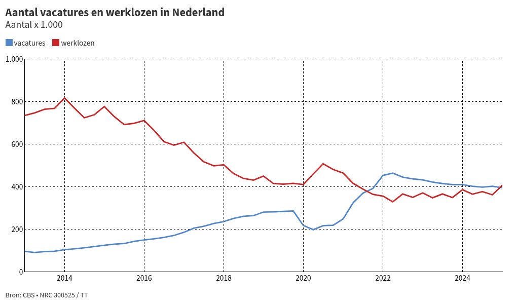 chart visualization