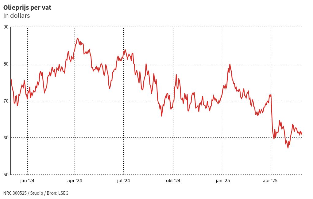 chart visualization