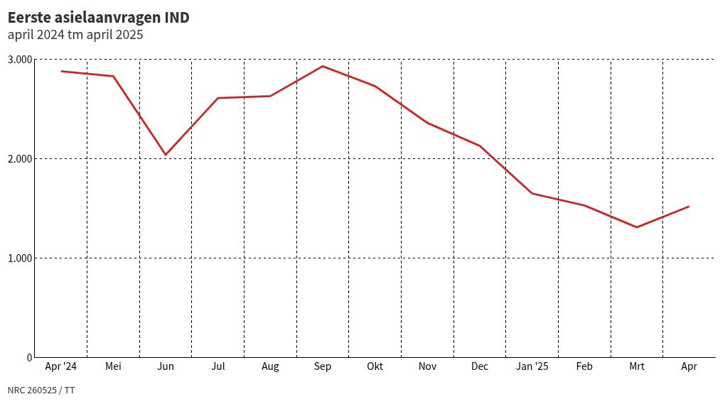 chart visualization
