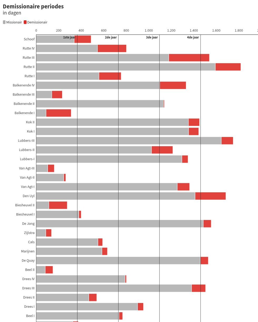 chart visualization