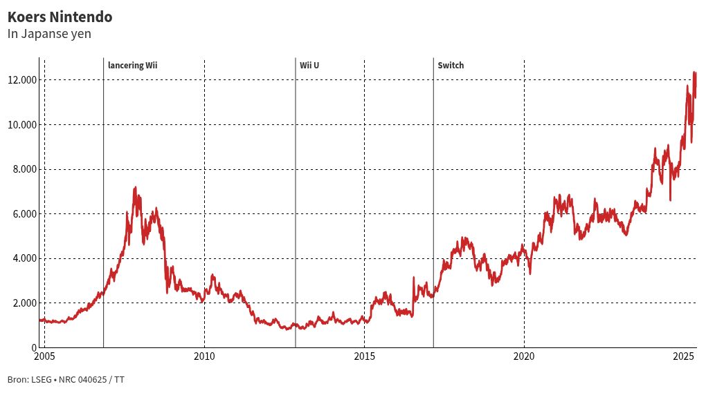 chart visualization