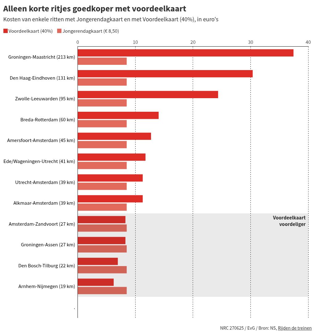 chart visualization