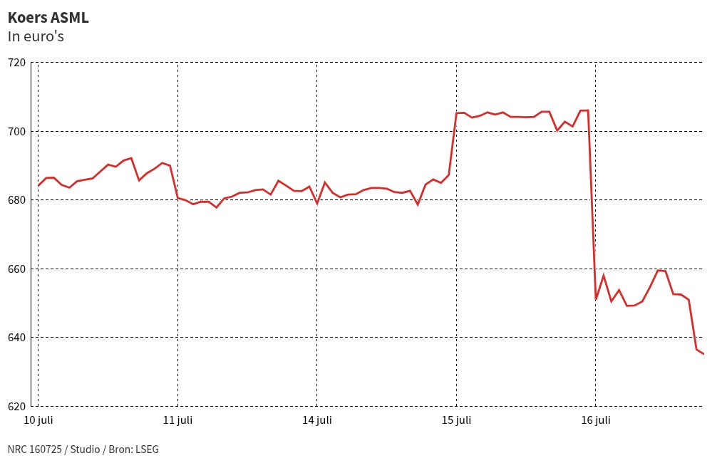 chart visualization